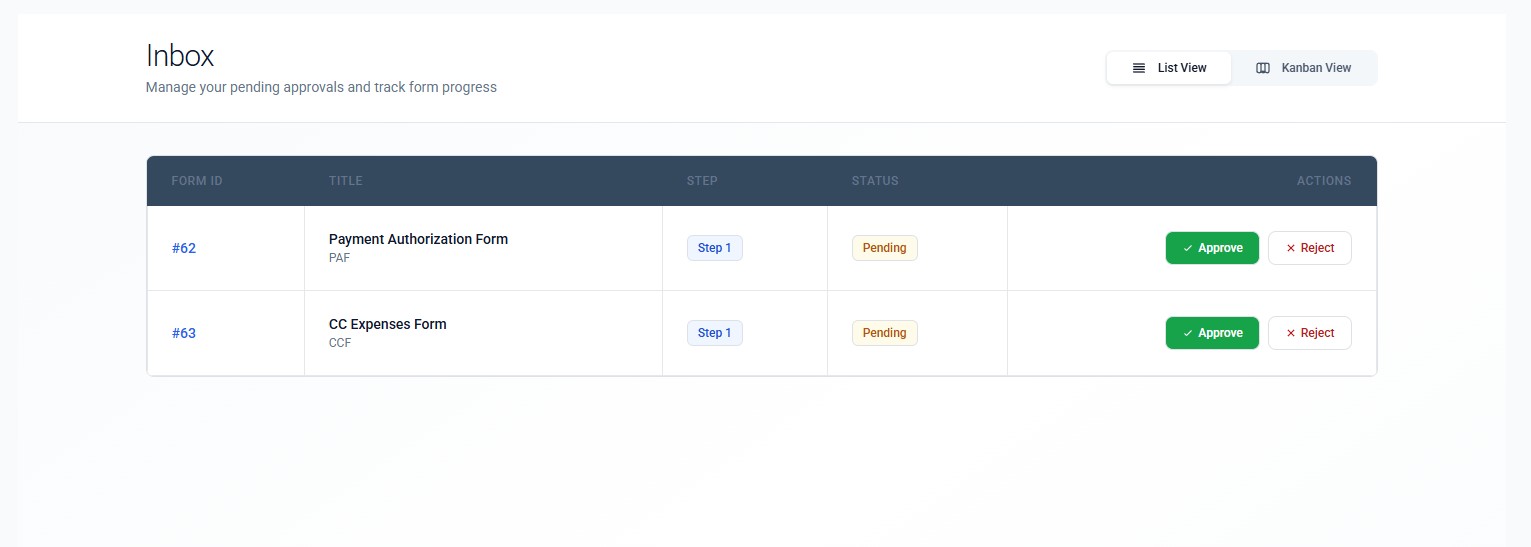 Inbox list and Kanban